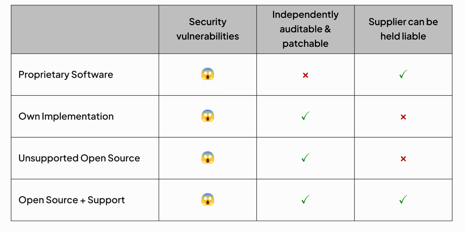 comparison OSS vulnerabilities